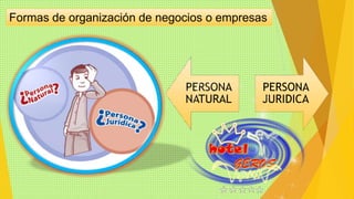 Formas de organización de negocios o empresas 
PERSONA 
NATURAL 
PERSONA 
JURIDICA 
 