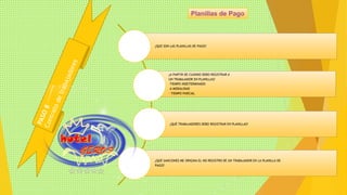 Planillas de Pago 
¿QUE SON LAS PLANILLAS DE PAGO? 
¿A PARTIR DE CUÁNDO DEBO REGISTRAR A 
UN TRABAJADOR EN PLANILLAS? 
-TIEMPO INDETERMINADO 
-A MODALIDAD 
- TIEMPO PARCIAL 
¿QUÉ TRABAJADORES DEBO REGISTRAR EN PLANILLAS? 
¿QUÉ SANCIONES ME ORIGINA EL NO REGISTRO DE UN TRABAJADOR EN LA PLANILLA DE 
PAGO? 
 