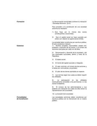 Formación La denominación social debe contener la indicación
«Sociedad Anónima» (S.A.).
Para proceder a la constitución de una sociedad
anónima es necesario:
1) Que haya por lo menos dos socios
constituyentes o accionistas.
2) Que el capital social se haya suscripto por
entero con relación al capital social emitido.
La sociedad debe constituirse por escritura pública.
El acto constitutivo indicará:
Estatutos 1) Nombre completo, nacionalidad, estado civil,
profesión y domicilio de los socios, y el número de
acciones suscriptas por cada uno de ellos.
2) Denominación y domicilio de la sociedad, y de
sus eventuales sucursales, dentro y fuera de la
República.
3) El objeto social.
4) El monto del capital suscripto e integrado.
5) El valor nominal y el número de las acciones y
si éstas son nominativas o al portador.
6) El valor de los bienes aportados en especie.
7) Las normas según las cuales se deben repartir
las utilidades.
8) La participación en las utilidades
eventualmente concedida a los promotores o a los
socios fundadores.
9) El número de los administradores y sus
poderes con indicación de cuáles de ellos tienen la
representación de la sociedad.
10) La duración de la sociedad.
Formalidades
de Constitución
Las sociedades anónimas deben constituirse por
escritura pública con la intervención de un notario
público.
 