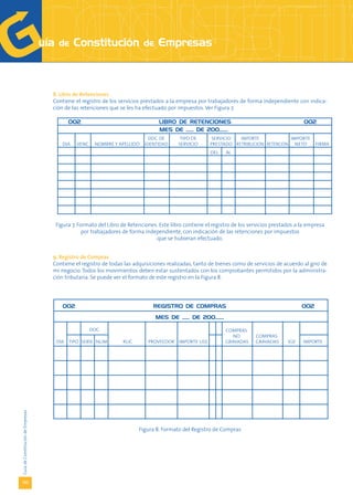 8. Libro de Retenciones
                                   Contiene el registro de los servicios prestados a la empresa por trabajadores de forma independiente con indica-
                                   ción de las retenciones que se les ha efectuado por impuestos. Ver Figura 7.

                                         002                                    LIBRO DE RETENCIONES                                          002
                                                                                MES DE ....... DE 200........
                                                                            DOC. DE      TIPO DE       SERVICIO  IMPORTE            IMPORTE
                                      DIA   VENC    NOMBRE Y APELLIDO     IDENTIDAD     SERVICIO      PRESTADO RETRIBUCION RETENCION NETO          FIRMA
                                                                                                      DEL     AL




                                    Figura 7. Formato del Libro de Retenciones. Este libro contiene el registro de los servicios prestados a la empresa
                                                por trabajadores de forma independiente, con indicación de las retenciones por impuestos
                                                                              que se hubieran efectuado.


                                   9. Registro de Compras
                                   Contiene el registro de todas las adquisiciones realizadas, tanto de bienes como de servicios de acuerdo al giro de
                                   mi negocio. Todos los movimientos deben estar sustentados con los comprobantes permitidos por la administra-
                                   ción tributaria. Se puede ver el formato de este registro en la Figura 8.




                                      002                                    REGISTRO DE COMPRAS                                             002
                                                                              MES DE ....... DE 200........

                                                   DOC                                                        COMPRAS
                                                                                                                 NO      COMPRAS
                                    DIA TIPO SERIE NUM          RUC        PROVEEDOR IMPORTE US$              GRAVADAS   GRAVADAS      IGV   IMPORTE
Guía de Constitución de Empresas




                                                                       Figura 8. Formato del Registro de Compras




130
 