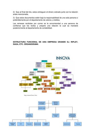 2) Que al final del día, estos entreguen el dinero cobrado junto con la relación
antes mencionada.
3) Que estos documentos estén bajo la responsabilidad de una sola persona o
preferiblemente por el departamento de cobros y créditos.
Las remesas recibidas por correo se le encomiendad a una persona de
confianza que los reciba y prepare una relación la cual se mandará
posteriormente al departamento de contabilidad.
ESTRUCTURA FUNCIONAL DE UNA EMPRESA GRANDE EJ. RIPLEY,
SAGA, ETC. ORGANIGRAMA
 