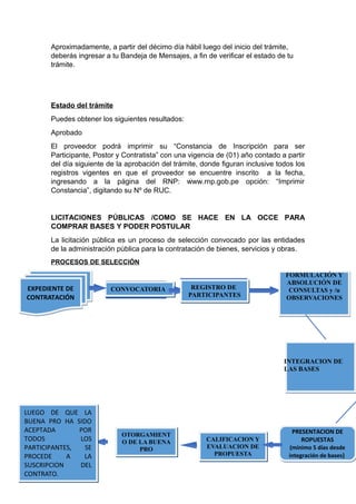 Aproximadamente, a partir del décimo día hábil luego del inicio del trámite,
deberás ingresar a tu Bandeja de Mensajes, a fin de verificar el estado de tu
trámite.
Estado del trámite
Puedes obtener los siguientes resultados:
Aprobado
El proveedor podrá imprimir su “Constancia de Inscripción para ser
Participante, Postor y Contratista” con una vigencia de (01) año contado a partir
del día siguiente de la aprobación del trámite, donde figuran inclusive todos los
registros vigentes en que el proveedor se encuentre inscrito a la fecha,
ingresando a la página del RNP: www.rnp.gob.pe opción: “Imprimir
Constancia”, digitando su Nº de RUC.
LICITACIONES PÚBLICAS /COMO SE HACE EN LA OCCE PARA
COMPRAR BASES Y PODER POSTULAR
La licitación pública es un proceso de selección convocado por las entidades
de la administración pública para la contratación de bienes, servicios y obras.
PROCESOS DE SELECCIÓN
EXPEDIENTE DE
CONTRATACIÓN
EXPEDIENTE DE
CONTRATACIÓN
CONVOCATORIA REGISTRO DE
PARTICIPANTES
FORMULACIÓN Y
ABSOLUCIÓN DE
CONSULTAS y /u
OBSERVACIONES
INTEGRACION DE
LAS BASES
CALIFICACION Y
EVALUACION DE
PROPUESTA
OTORGAMIENT
O DE LA BUENA
PRO
PRESENTACION DE
ROPUESTAS
(mínimo 5 días desde
integración de bases)
PRESENTACION DE
ROPUESTAS
(mínimo 5 días desde
integración de bases)
LUEGO DE QUE LA
BUENA PRO HA SIDO
ACEPTADA POR
TODOS LOS
PARTICIPANTES, SE
PROCEDE A LA
SUSCRIPCION DEL
CONTRATO.
 