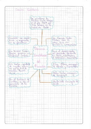 Constituciones ilovepdf-compressed.compressed