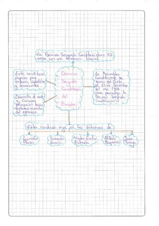 Constituciones ilovepdf-compressed.compressed