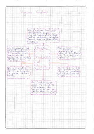 Constituciones ilovepdf-compressed.compressed