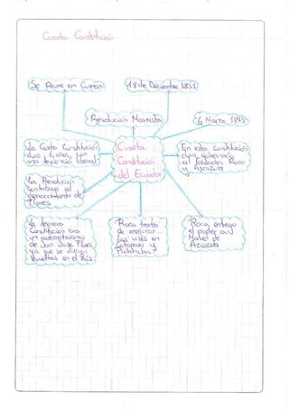 Constituciones ilovepdf-compressed.compressed