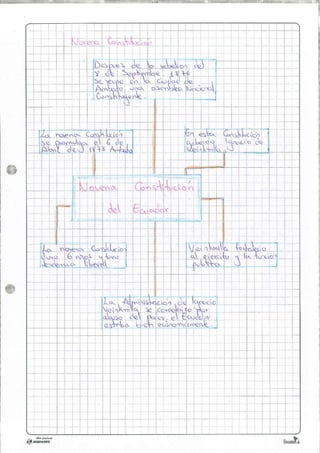 Constituciones ilovepdf-compressed.compressed