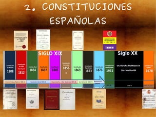 2. CONSTITUCIONES
ESPAÑOLAS
