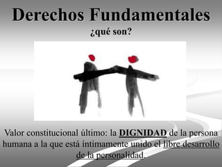Derechos Fundamentales
¿qué son?
Valor constitucional último: la DIGNIDAD de la persona
humana a la que está íntimamente unido el libre desarrollo
de la personalidad.
 