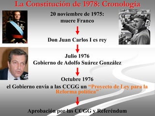 La Constitución de 1978: Cronología
20 noviembre de 1975:
muere Franco
Don Juan Carlos I es rey
Julio 1976
Gobierno de Adolfo Suárez González
Octubre 1976
el Gobierno envía a las CCGG un “Proyecto de Ley para la
Reforma política”
Aprobación por las CCGG y Referéndum
 