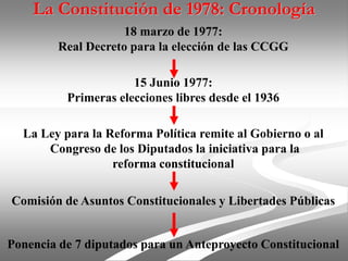 La Constitución de 1978: Cronología
18 marzo de 1977:
Real Decreto para la elección de las CCGG
15 Junio 1977:
Primeras elecciones libres desde el 1936
La Ley para la Reforma Política remite al Gobierno o al
Congreso de los Diputados la iniciativa para la
reforma constitucional
Comisión de Asuntos Constitucionales y Libertades Públicas
Ponencia de 7 diputados para un Anteproyecto Constitucional
 