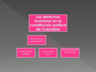 Los derechos
            humanos en la
          constitución política
             de Colombia

          Democracia
          participativa


                                 Modernización
Instituciones        Autonomía    economía
   fuertes             local
 