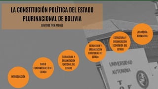 Constitucion politica del estado plurinacional de bolivia