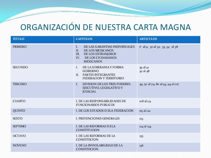 Constitucion politica de los estados unidos mexicanos
