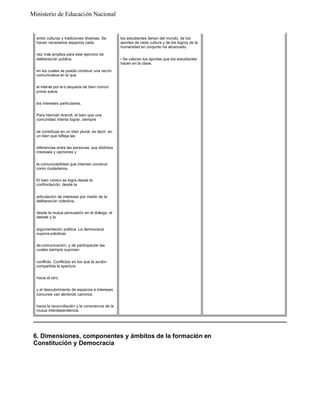 entre culturas y tradiciones diversas. Se
hacen necesarios espacios cada
vez más amplios para este ejercicio de
deliberación pública,
en los cuales se pueda construir una razón
comunicativa en la que
el interés por la b úsqueda de bien común
prime sobre
los intereses particulares.
Para Hannah Arendt, el bien que una
comunidad intenta lograr, siempre
se constituye en un bien plural, es decir, en
un bien que refleja las
diferencias entre las personas, sus distintos
intereses y opiniones y
la comunicabilidad que intentan construir
como ciudadanos.
El bien común se logra desde la
confrontación, desde la
articulación de intereses por medio de la
deliberación colectiva,
desde la mutua persuasión en el diálogo, el
debate y la
argumentación política. La democracia
supone prácticas
de comunicación, y de participación las
cuales siempre suponen
conflicto. Conflictos en los que la acción
compartida la apertura
hacia el otro,
y el descubrimiento de espacios e intereses
comunes van abriendo caminos
hacia la reconciliación y la consciencia de la
mutua interdependencia.
los estudiantes tienen del mundo, de los
aportes de cada cultura y de los logros de la
humanidad en conjunto ha alcanzado.
• Se valoran los aportes que los estudiantes
hacen en la clase.
6. Dimensiones, componentes y ámbitos de la formación en
Constitución y Democracia
Ministerio de Educación Nacional
 