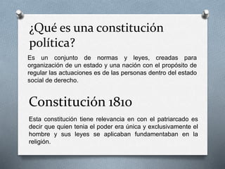 ¿Qué es una constitución
política?
Es un conjunto de normas y leyes, creadas para
organización de un estado y una nación con el propósito de
regular las actuaciones es de las personas dentro del estado
social de derecho.
Constitución 1810
Esta constitución tiene relevancia en con el patriarcado es
decir que quien tenia el poder era única y exclusivamente el
hombre y sus leyes se aplicaban fundamentaban en la
religión.
 