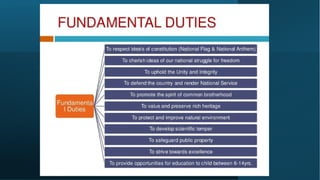 Constituent_assembly,_features_of_the_cons_,_FR,_FD,_DPSP,_Preamble.pdf