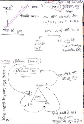 NOTE
<br>
(BU)
<br>
215
<br>
La V.s) Uts a114316J
<br>
Pocssdeut
<br>
fa
<br>
36
<br>
ots
<br>
UiemTearory
<br>
(asansA )
<br>
 