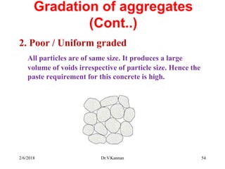 Gradation of aggregates
(Cont..)
2. Poor / Uniform graded
All particles are of same size. It produces a large
volume of voids irrespective of particle size. Hence the
paste requirement for this concrete is high.
2/6/2018 Dr.V.Kannan 54
 