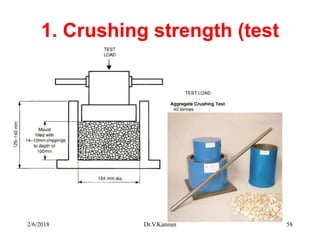 1. Crushing strength (test
sut up)
2/6/2018 Dr.V.Kannan 58
 