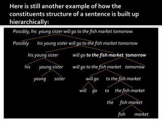 Example, in the first of the following sentences there appear to be three constituents sings, acts, and dances plus the problem and, and in the second sentence there is a definite discontinuity between can and go in the can go constituents.Mary sings, acts, and dancesMary	sings, acts, and dances		        sings	 acts	   and	  dancesCan  John go?John	can go		       can	go
