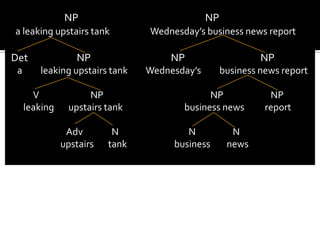 The presence or absence of determiners in noun phrases can either have certain semantic implications or be a matter of common usage:  Dogs are animals. (all dogs, types of animal)  A dog is a nice animal. (all dogs, a nice type of animal)The mammoth is extinct. (all mammoths)   I was looking for a book. (either any book or a specific book; 	therefore, Did you find one? Or Did you find it?)   Love God and shun the devil (* the God, *Devil)   The poor are always with us. (a class of poor people)Never let a friend down. (any friend)   Can you play chess? (*the chess: many games have no the)Do you eat pork? (*the pork: many foods have no the)   She takes the pill every day. (a specific pill for birth control)  I visited the Louvre. (part of a proper noun)