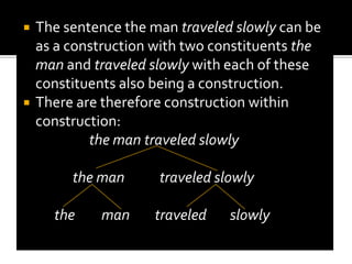 Example: the phrase  the man consists of  two constituents the and man:         the man   the               man