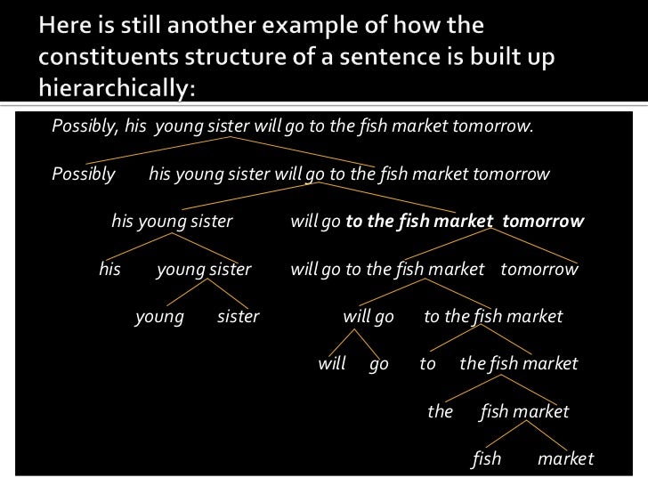Constituents and phrases