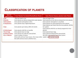 Planetary Classification Constituents and Structure, Processes of Nature, Natural Hazards and ...