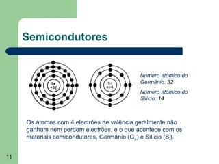11
Semicondutores
Os átomos com 4 electrões de valência geralmente não
ganham nem perdem electrões, é o que acontece com os
materiais semicondutores, Germânio (Ge) e Silício (Si).
Número atómico do
Germânio: 32
Número atómico do
Silício: 14
 