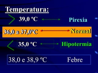 Temperatura:
36,0 a 37,0ºC Normal
Hipotermia35,0 ºC
39,0 ºC Pirexia
38,0 e 38,9 ºC Febre
 