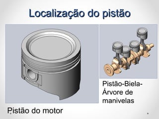 Localização do pistãoLocalização do pistão
Pistão do motor
Pistão-Biela-
Árvore de
manivelas
 