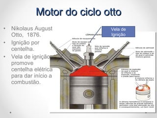 • Nikolaus August
Otto, 1876.
• Ignição por
centelha.
• Vela de ignição
promove
centelha elétrica
para dar início a
combustão.
Vela de
Ignição
Motor do ciclo ottoMotor do ciclo otto
 