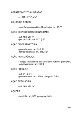 ABASTECIMENTO ALIMENTAR

    - art. 317, IV “a” a “e”

ABUSO DO PODER

     - econômico ou político; Deputados: art. 53, V

AÇÃO DE INCONSTITUCIONALIDADE

     - art. 108, VII, “f”
     - por omissão: art. 127, § 2º

AÇÃO DISCRIMINATÓRIA

     - procedimento: art. 316, III
     - terras devolutas: art. 315, § 2º

AÇÃO PENAL PÚBLICA

     - função institucional do Ministério Público, promover,
       privativamente: art. 130, I

AÇÃO POPULAR

     - art. 7º, § 4º;
     - procedimento: art. 100 e parágrafo único

AÇÃO RESCISÓRIA

     - art. 108, VII, “e”

AÇUDES

     - servidão: art. 325, parágrafo único




                                                        381
 