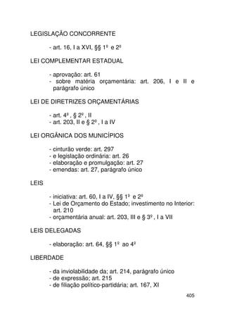 LEGISLAÇÃO CONCORRENTE

       - art. 16, I a XVI, §§ 1º e 2º

LEI COMPLEMENTAR ESTADUAL

       - aprovação: art. 61
       - sobre matéria orçamentária: art. 206, I e II e
         parágrafo único

LEI DE DIRETRIZES ORÇAMENTÁRIAS

       - art. 4º, § 2º, II
       - art. 203, II e § 2º, I a IV

LEI ORGÂNICA DOS MUNICÍPIOS

       - cinturão verde: art. 297
       - e legislação ordinária: art. 26
       - elaboração e promulgação: art. 27
       - emendas: art. 27, parágrafo único

LEIS

       - iniciativa: art. 60, I a IV, §§ 1º e 2º
       - Lei de Orçamento do Estado; investimento no Interior:
         art. 210
       - orçamentária anual: art. 203, III e § 3º, I a VII

LEIS DELEGADAS

       - elaboração: art. 64, §§ 1º ao 4º

LIBERDADE

       - da inviolabilidade da; art. 214, parágrafo único
       - de expressão; art. 215
       - de filiação político-partidária; art. 167, XI
                                                            405
 