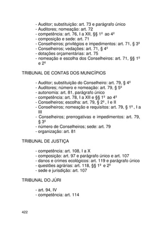 - Auditor; substituição: art. 73 e parágrafo único
      - Auditores; nomeação: art. 72
      - competência: art. 76, I a XII, §§ 1º ao 4º
      - composição e sede: art. 71
      - Conselheiros; privilégios e impedimentos: art. 71, § 3º
      - Conselheiros; vedações: art. 71, § 4º
      - dotações orçamentárias: art. 75
      - nomeação e escolha dos Conselheiros: art. 71, §§ 1º
        e 2º

TRIBUNAL DE CONTAS DOS MUNICÍPIOS

      - Auditor; substituição do Conselheiro: art. 79, § 4º
      - Auditores; número e nomeação: art. 79, § 5º
      - autonomia: art. 81, parágrafo único
      - competência: art. 78, I a XII e §§ 1º ao 4º
      - Conselheiros; escolha: art. 79, § 2º, I e II
      - Conselheiros; nomeação e requisitos: art. 79, § 1º, I a
        III
      - Conselheiros; prerrogativas e impedimentos: art. 79,
        § 3º
      - número de Conselheiros; sede: art. 79
      - organização: art. 81

TRIBUNAL DE JUSTIÇA

      - competência: art. 108, I a X
      - composição: art. 97 e parágrafo único e art. 107
      - danos e crimes ecológicos: art. 119 e parágrafo único
      - questões agrárias: art. 118, §§ 1º e 2º
      - sede e jurisdição: art. 107

TRIBUNAL DO JÚRI

      - art. 94, IV
      - competência: art. 114



422
 