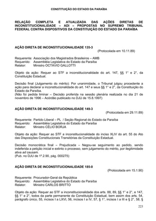 CONSTITUIÇÃO DO ESTADO DA PARAÍBA



RELAÇÃO    COMPLETA   E   ATUALIZADA    DAS   AÇÕES    DIRETAS   DE
INCONSTITUCIONALIDADE – ADI – PROPOSTAS NO SUPREMO TRIBUNAL
FEDERAL CONTRA DISPOSITIVOS DA CONSTITUIÇÃO DO ESTADO DA PARAÍBA




AÇÃO DIRETA DE INCONSTITUCIONALIDADE 135-3
                                                               (Protocolada em 10.11.89)

Requerente: Associação dos Magistrados Brasileiros – AMB
Requerido: Assembléia Legislativa do Estado da Paraíba
Relator:    Ministro OCTÁVIO GALLOTTI

Objeto da ação: Requer ao STF a inconstitucionalidade do art. 147, §§ 1° e 2°, da
Constituição Estadual.

Decisão final (Julgamento do mérito): Por unanimidade, o Tribunal julgou procedente a
ação para declarar a inconstitucionalidade do art. 147 e seus §§ 1° e 2°, da Constituição do
Estado da Paraíba.
(Não foi pedida liminar – Decisão proferida na sessão plenária realizada no dia 21 de
novembro de 1996 – Acórdão publicado no DJU de 15.8.1997)


AÇÃO DIRETA DE INCONSTITUCIONALIDADE 149-3
                                                                     (Protocolada em 29.11.89)

Requerente: Partido Liberal – PL / Seção Regional do Estado da Paraíba
Requerido: Assembléia Legislativa do Estado da Paraíba
Relator:    Ministro CÉLIO BORJA

Objeto da ação: Requer ao STF a inconstitucionalidade do inciso XLIV do art. 55 do Ato
das Disposições Constitucionais Transitórias da Constituição Estadual.

Decisão monocrática final – Prejudicada – Negou-se seguimento ao pedido, sendo
indeferida a petição inicial e extinto o processo, sem julgamento do mérito, por ilegitimidade
ativa ad causam.
(Pub. no DJU de 1º.2.90, pág. 000275)


AÇÃO DIRETA DE INCONSTITUCIONALIDADE 185-0
                                                                      (Protocolada em 15.1.90)

Requerente: Procurador-Geral da República
Requerido: Assembléia Legislativa do Estado da Paraíba
Relator:    Ministro CARLOS BRITTO

Objeto da ação: Requer ao STF a inconstitucionalidade dos arts. 88, 89, §§ 1° e 2°, e 147,
§§ 1° e 2°, todos da parte permanente da Constituição Estadual, bem assim dos arts. 54,
parágrafo único, 55, incisos I a LXVI, 56, incisos I a IV, 57, § 1°, incisos I a III e § 2°, 58, §

                                                                                              223
 
