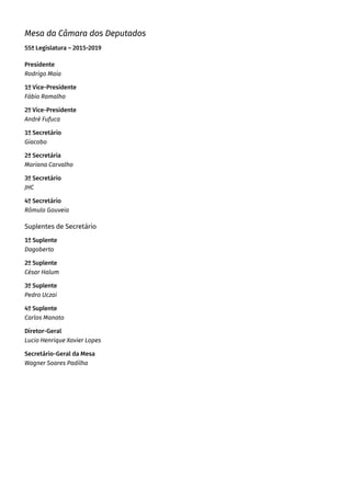 Mesa da Câmara dos Deputados
55ª Legislatura – 2015-2019
Presidente
Rodrigo Maia
1º Vice-Presidente
Fábio Ramalho
2º Vice-Presidente
André Fufuca
1º Secretário
Giacobo
2ª Secretária
Mariana Carvalho
3º Secretário
JHC
4º Secretário
Rômulo Gouveia
Suplentes de Secretário
1º Suplente
Dagoberto
2º Suplente
César Halum
3º Suplente
Pedro Uczai
4º Suplente
Carlos Manato
Diretor-Geral
Lucio Henrique Xavier Lopes
Secretário-Geral da Mesa
Wagner Soares Padilha
 