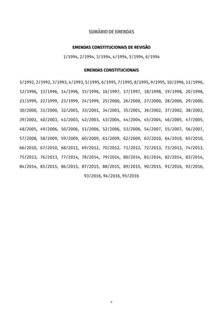 SUMÁRIO DE EMENDAS
EMENDAS CONSTITUCIONAIS DE REVISÃO
1/1994, 2/1994, 3/1994, 4/1994, 5/1994, 6/1994
EMENDAS CONSTITUCIONAIS
1/1992, 2/1992, 3/1993, 4/1993, 5/1995, 6/1995, 7/1995, 8/1995, 9/1995, 10/1996, 11/1996,
12/1996, 13/1996, 14/1996, 15/1996, 16/1997, 17/1997, 18/1998, 19/1998, 20/1998,
21/1999, 22/1999, 23/1999, 24/1999, 25/2000, 26/2000, 27/2000, 28/2000, 29/2000,
30/2000, 31/2000, 32/2001, 33/2001, 34/2001, 35/2001, 36/2002, 37/2002, 38/2002,
39/2002, 40/2003, 41/2003, 42/2003, 43/2004, 44/2004, 45/2004, 46/2005, 47/2005,
48/2005, 49/2006, 50/2006, 51/2006, 52/2006, 53/2006, 54/2007, 55/2007, 56/2007,
57/2008, 58/2009, 59/2009, 60/2009, 61/2009, 62/2009, 63/2010, 64/2010, 65/2010,
66/2010, 67/2010, 68/2011, 69/2012, 70/2012, 71/2012, 72/2013, 73/2013, 74/2013,
75/2013, 76/2013, 77/2014, 78/2014, 79/2014, 80/2014, 81/2014, 82/2014, 83/2014,
84/2014, 85/2015, 86/2015, 87/2015, 88/2015, 89/2015, 90/2015, 91/2016, 92/2016,
93/2016, 94/2016, 95/2016
9
 