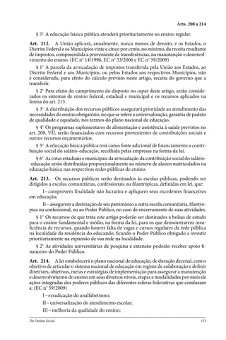 Constituicao Federal - 1988