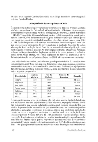 10 Constituições Brasileiras
65 anos, era a segunda Constituição escrita mais antiga do mundo, superada apenas
pela dos Estados Unidos.
A importância de nossa primeira Carta
É a partir deste dado que se deve examinar a importância de nossa primeira Carta na
história constitucional do País.Afinal, a Constituição de 1824 não serviu apenas para
os momentos de estabilidade política, conseguida, no Império, a partir da Praieira
(1848-1849), que foi a última rebelião de caráter político no período monárquico.
Serviu, também, com a mesma eficiência, para as fases de crise que se multiplica-
ram numa sucessão interminável de revoltas, rebeliões e insurreições, entre 1824
e 1848. Mais do que isso: foi sob esse mesmo texto, emendado apenas uma vez,
que se processou, sem riscos de graves rupturas, a evolução histórica de toda a
Monarquia. Essa evolução inclui fatos de enorme relevância e significação tanto
política como econômica e social. As intervenções no Prata e a Guerra do Paraguai;
o fim da tarifa preferencial da Inglaterra e o início do protecionismo econômico,
com a tarifa Alves Branco, de 1844; a supressão do tráfico de escravos, o início
da industrialização e a própria Abolição, em 1888, são alguns desses exemplos.
Uma série de circunstâncias, derivadas em grande parte do início do constituciona-
lismo moderno, contribuiu para que esse documento, ainda que outorgado, assumisse
incontestável relevância em nossa história constitucional. Mais do que o julgamento
de historiadores, juristas e cientistas políticos, que a esse respeito é quase unânime,
vale o seguinte comparativo:
É claro que temos que levar em conta que não é só sob o aspecto da durabilidade que
as Constituições provam, objetivamente, a sua eficiência. O próprio conceito filosó-
fico e doutrinário que inspira cada texto constitucional costuma emprestar-lhe esse
sentido de permanência, na medida em que o concebe como um documento jurídico
adaptado às condições econômicas e sociais do meio a que se destina, permitindo,
em vez de travar e impedir as mudanças necessárias, acelerar a evolução de toda
sociedade política. No caso da Carta de 1824, esse foi um requisito essencial de sua
concepção. Inspirados nos princípios do constitucionalismo inglês, segundo o qual é
constitucional apenas aquilo que diz respeito aos poderes do Estado e aos direitos e
garantias individuais, os autores do texto outorgado por D. Pedro I transplantaram para
o art. 178 o que seguramente constitui a chave do êxito e da duração da Carta Imperial:
Constituição
Início da
Vigência
Fim da
Vigência
Número de
Emendas
Duração
Império 1824 1889 1 65 anos
República 1891 1930 1 40 anos
Rev. 1930 1934 1937 1 3 anos
Estado Novo 1937 1945 21 8 anos
Redemoc. 1946 1967 27 21 anos
Rev. 64 1967 1969 – 2 anos
AI-5 1969 1987 26 18 anos
 