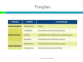 Constituintes Da MatéRia Viva (Completo)