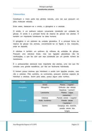 Biologia e geologia
Constituintes celulares
Ana Margarida Raposo nº3 10ºE Página 13
Polissacarídeos
Constituem a maior parte dos glícidos naturais, uma vez que possuem um
peso molecular elevado.
Entre estes, destacam-se o amido, o glicogénio e a celulose.
O amido, é um polímero natural, unicamente constituído por unidades de
glicose. O amido é a principal forma de reserva de glicose nas plantas. É
também um importante constituinte na dieta humana.
O glicogénio é um polímero de unidade glicosídica. É a principal forma de
reserva da glicose nos animais, concentrando-se no fígado e nos músculos,
onde se deposita.
A celulose é também um polímero de milhares de unidades de glicose.
Possuem uma estrutura linear, mas nas ligações glicosídicas não há
ramificações, o que faz com que seja constituída por um grande número de
monómeros.
É o polissacarídeo estrutural mais importante das plantas, uma vez que lhe
concede uma grande resistência, por não ser facilmente hidrolisada.
O homem possui enzimas que hidrolisam o amido com ligações simples, mas
não a celulose. Pelo contrário, os ruminantes, possuem enzimas capazes de
hidrolisar a celulose. Assim para estes, possui algum valor nutritivo.
Função Glícido Localização
Amido Plastos (vegetal)
Energética Glicogénio Grânulos das células
hépaticas (animal)
Laminarina Plastos (algas
castanhas)
Celulose Parede celular (vegetal)
Estrutural Ácido murâmico Parede celular
(bactérias)
Quitina Carapaça dos insectos,
parede celular dos
fungos
 