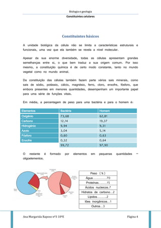 Biologia e geologia
Constituintes celulares
Ana Margarida Raposo nº3 10ºE Página 4
Constituintes básicos
A unidade biológica da célula não se limita a características estruturais e
funcionais, uma vez que ela também se revela a nível molecular.
Apesar da sua enorme diversidade, todas as células apresentam grandes
semelhanças entre si, o que bem traduz a sua origem comum. Por isso
mesmo, a constituição química é de certo modo constante, tanto no mundo
vegetal como no mundo animal.
Da constituição das células também fazem parte vários sais minerais, como
sais de sódio, potássio, cálcio, magnésio, ferro, cloro, enxofre, fósforo, que
embora presentes em menores quantidades, desempenham um importante papel
para uma série de funções vitais.
Em média, a percentagem de peso para uma bactéria e para o homem é:
Elementos Bactéria Homem
Oxigénio 73,68 62,81
Carbono 12,14 19,37
Hidrogénio 9,94 9,31
Azoto 3,04 5,14
Fósforo 0,60 0,63
Enxofre 0,32 0,64
99,72 97,90
O restante é formado por elementos em pequenas quantidades –
oligoelementos.
Peso (%)
Água……………70
Proteínas………15
Ácidos nucleicos.7
Hidratos de carbono…2
Lípidos……….2
Iões inorgânicos…1
Outros…3
 