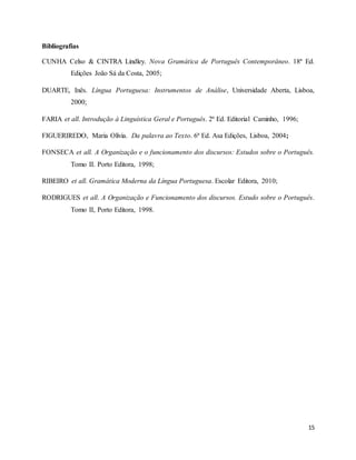 15
Bibliografias
CUNHA Celso & CINTRA Lindley. Nova Gramática de Português Contemporâneo. 18ª Ed.
Edições João Sá da Costa, 2005;
DUARTE, Inês. Língua Portuguesa: Instrumentos de Análise, Universidade Aberta, Lisboa,
2000;
FARIA et all. Introdução à Linguística Geral e Português. 2ª Ed. Editorial Caminho, 1996;
FIGUERIREDO, Maria Olívia. Da palavra ao Texto. 6ª Ed. Asa Edições, Lisboa, 2004;
FONSECA et all. A Organização e o funcionamento dos discursos: Estudos sobre o Português.
Tomo II. Porto Editora, 1998;
RIBEIRO et all. Gramática Moderna da Língua Portuguesa. Escolar Editora, 2010;
RODRIGUES et all. A Organização e Funcionamento dos discursos. Estudo sobre o Português.
Tomo II, Porto Editora, 1998.
 