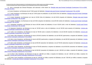 Constituição                                                                                                                                       http://www.planalto.gov.br/ccivil_03/constituicao/constitui%C3%A7ao.htm


                b) mínimo de trinta e três e máximo de quarenta e um nos Municípios de mais de um milhão e menos de cinco milhões de habitantes;
                c) mínimo de quarenta e dois e máximo de cinqüenta e cinco nos Municípios de mais de cinco milhões de habitantes;

                  IV - para a composição das Câmaras Municipais, será observado o limite máximo de: (Redação dada pela Emenda Constituição Constitucional nº 58, de 2009)
            (Produção de efeito)

                   a) 9 (nove) Vereadores, nos Municípios de até 15.000 (quinze mil) habitantes; (Redação dada pela Emenda Constituição Constitucional nº 58, de 2009)

                  b) 11 (onze) Vereadores, nos Municípios de mais de 15.000 (quinze mil) habitantes e de até 30.000 (trinta mil) habitantes; (Redação dada pela Emenda Constituição
            Constitucional nº 58, de 2009)

                  c) 13 (treze) Vereadores, nos Municípios com mais de 30.000 (trinta mil) habitantes e de até 50.000 (cinquenta mil) habitantes; (Redação dada pela Emenda
            Constituição Constitucional nº 58, de 2009)

                  d) 15 (quinze) Vereadores, nos Municípios de mais de 50.000 (cinquenta mil) habitantes e de até 80.000 (oitenta mil) habitantes; (Incluída pela Emenda Constituição
            Constitucional nº 58, de 2009)

                  e) 17 (dezessete) Vereadores, nos Municípios de mais de 80.000 (oitenta mil) habitantes e de até 120.000 (cento e vinte mil) habitantes; (Incluída pela Emenda
            Constituição Constitucional nº 58, de 2009)

                 f) 19 (dezenove) Vereadores, nos Municípios de mais de 120.000 (cento e vinte mil) habitantes e de até 160.000 (cento sessenta mil) habitantes; (Incluída pela
            Emenda Constituição Constitucional nº 58, de 2009)

                 g) 21 (vinte e um) Vereadores, nos Municípios de mais de 160.000 (cento e sessenta mil) habitantes e de até 300.000 (trezentos mil) habitantes; (Incluída pela
            Emenda Constituição Constitucional nº 58, de 2009)

                  h) 23 (vinte e três) Vereadores, nos Municípios de mais de 300.000 (trezentos mil) habitantes e de até 450.000 (quatrocentos e cinquenta mil) habitantes; (Incluída
            pela Emenda Constituição Constitucional nº 58, de 2009)

                  i) 25 (vinte e cinco) Vereadores, nos Municípios de mais de 450.000 (quatrocentos e cinquenta mil) habitantes e de até 600.000 (seiscentos mil) habitantes; (Incluída
            pela Emenda Constituição Constitucional nº 58, de 2009)

                 j) 27 (vinte e sete) Vereadores, nos Municípios de mais de 600.000 (seiscentos mil) habitantes e de até 750.000 (setecentos cinquenta mil) habitantes; (Incluída pela
            Emenda Constituição Constitucional nº 58, de 2009)

                  k) 29 (vinte e nove) Vereadores, nos Municípios de mais de 750.000 (setecentos e cinquenta mil) habitantes e de até 900.000 (novecentos mil) habitantes; (Incluída
            pela Emenda Constituição Constitucional nº 58, de 2009)

                  l) 31 (trinta e um) Vereadores, nos Municípios de mais de 900.000 (novecentos mil) habitantes e de até 1.050.000 (um milhão e cinquenta mil) habitantes; (Incluída
            pela Emenda Constituição Constitucional nº 58, de 2009)

                  m) 33 (trinta e três) Vereadores, nos Municípios de mais de 1.050.000 (um milhão e cinquenta mil) habitantes e de até 1.200.000 (um milhão e duzentos mil)
            habitantes; (Incluída pela Emenda Constituição Constitucional nº 58, de 2009)

                   n) 35 (trinta e cinco) Vereadores, nos Municípios de mais de 1.200.000 (um milhão e duzentos mil) habitantes e de até 1.350.000 (um milhão e trezentos e cinquenta
            mil) habitantes; (Incluída pela Emenda Constituição Constitucional nº 58, de 2009)




17 de 120                                                                                                                                                                                                  8/6/2010 09:24
 