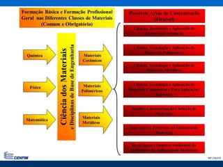 Classificação dos Materiais
Vítor Caetano 14IMP CON 018
 