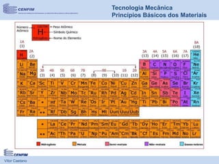 Vítor Caetano
Tecnologia Mecânica
Princípios Básicos dos Materiais
 