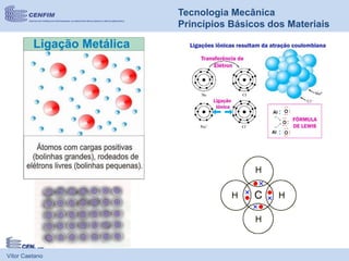 Vítor Caetano
Tecnologia Mecânica
Princípios Básicos dos Materiais
 