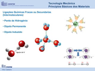Vítor Caetano
Tecnologia Mecânica
Princípios Básicos dos Materiais
Ligações Químicas Fracas ou Secundarias
(Intermoleculares)
• Ponte de Hidrogénio
• Dipolo Permanente
• Dipolo Induzido
 